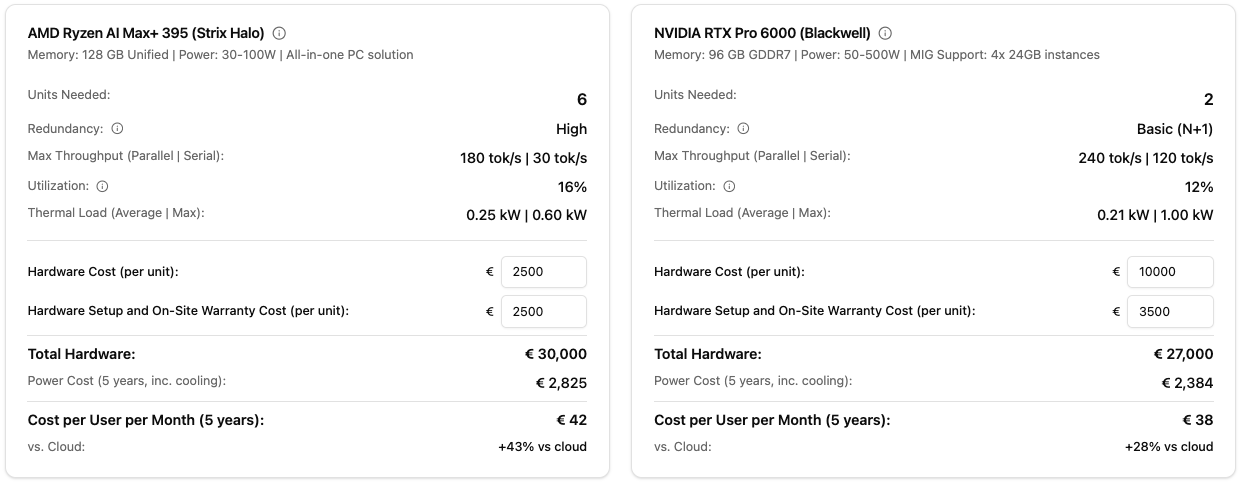 LLM Hardware Cost Calculator main view with workload configuration and hardware comparison